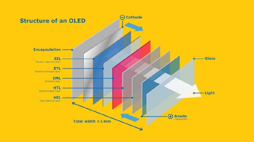 OLED顯示屏的色彩還原度是否準確？